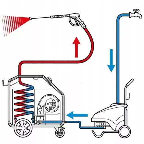 Karcher HG 64 melegvíz-generátor (HotBox) 64 kW (1.030-510.0)