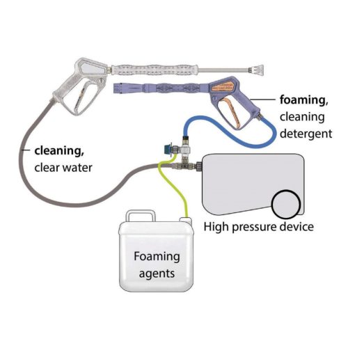 Professzionális nagynyomású habosító készlet R+M easywash365+ sorozat, 310 bar, 90°C