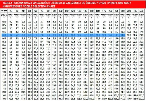 Turbó fúvóka MTM hydro PG.280 - 040 méret Karcher HD / HDS magasnyomású mosókhoz M18 csatlakozással