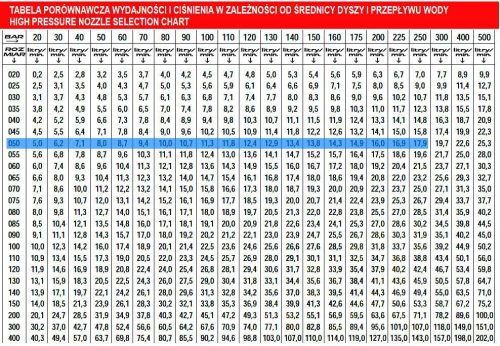 Turbó fúvóka MTM hydro PG.280 - 050 méret Karcher HD / HDS magasnyomású mosókhoz M18 csatlakozással
