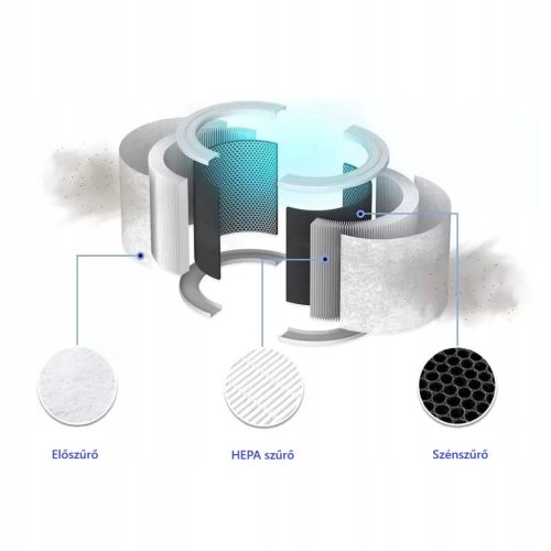 3 az 1-ben légtisztító szűrő Levoit Core 300 és Core 300S légtisztító készülékekhez