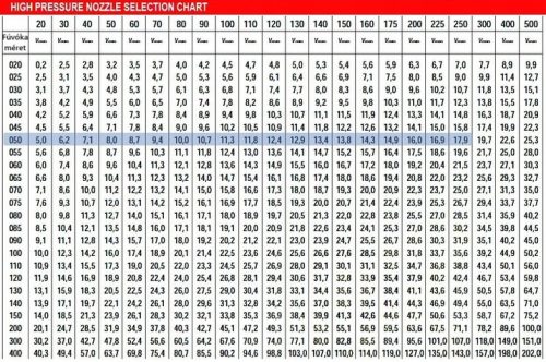 Professzionális 20" T-Racer YELLOW Multi-Térkőmosó fej 4 az 1-ben, 3/8" belső menetes csatlakozóval NILFISK ALTO POSEIDON, NEPTUNE MC MH magasnyomású mosókhoz - Fúvóka mérete: 050