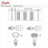 Danfoss Üzemanyagfúvóka 1,50 60° Üreges Karcher HDS-hez