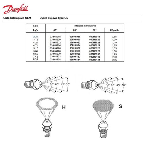 Danfoss üzemanyag fúvóka 1.10 H 60° Karcher HDS sorozatú mosókhoz (6.415-775.0, 6.415-758.0, 6.415-677.0)