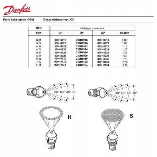 Eredeti Danfoss üzemanyag fúvóka 1.25 H 60° - Karcher 6.415-660.0 / 6.415-761.0