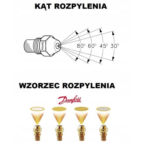 Danfoss üzemanyag fúvóka 1,25 S 60° Kärcher HDS magasnyomású mosókhoz (6.415-660.0/6.415-761.0)