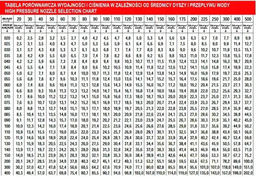 Kärcher Power Fúvóka 25°, 045 méret, Easy!Lock Csatlakozással