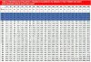 0° pontsugár vízsugár fúvóka 1/8" menettel Karcher nyomásmosóho