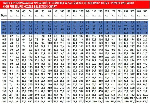 0°-os Pontsugár Fúvóka 1/8" Menettel