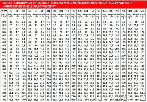 Power Lapossugár Fúvóka Karcher Easy!Lock Rendszerhez, 25°/045