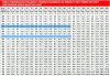 10 méteres DN6, 150 BAR Csatornatisztító Tömlő Forgó Turbó Fúvókával Karcher HD HDS és Kranzle Mosókhoz