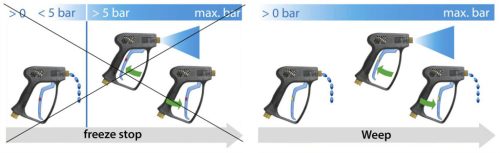 Eredeti R+M easywash365+ [LTF] autómosó pisztoly (Weep) vízszeleppel  + habosító fej ST-75 (fúvóka 1.05)