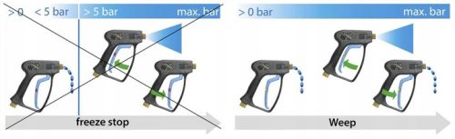 Eredeti R+M easywash365+ magasnyomású mosópisztoly 600 mm-es lándzsával, fúvóka nélkül [LTF] 3/8" belső menetes forgó csatlakozóval (Weep) , 310 bar