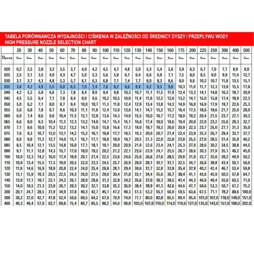 Professzionális turbó fúvóka (szennymaró fej) kerámia betéttel 1/4" belső menetes csatlakozással, 035-es méret - 170 bar, 60°C