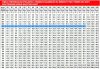 Turbó fúvóka MTM hydro PG.280 - 045 Méret, 280 bar, 90°C (szennymaró fej)