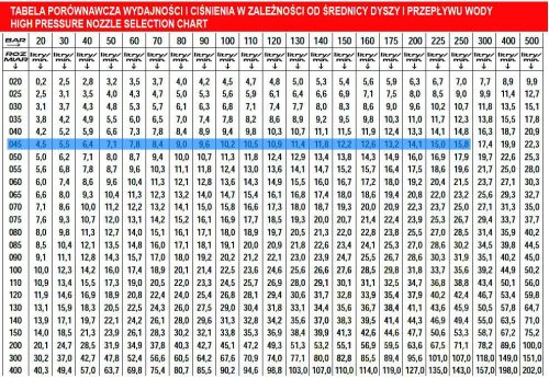 MTM Hydro PG.280 forgó turbó fúvóka - 045 furattal, 280 Bar, 20° szórási szög, 1/4" belső menetes csatlakozás (szennymaró fej)