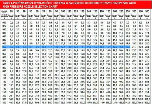 Turbó fúvóka MTM hydro PG.280 - 055 méret Karcher HD / HDS magasnyomású mosókhoz M18 csatlakozással