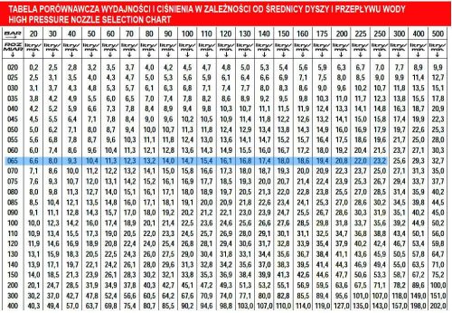 Turbó fúvóka MTM hydro PG.280 - 065 méret Karcher HD / HDS magasnyomású mosókhoz M18 csatlakozással