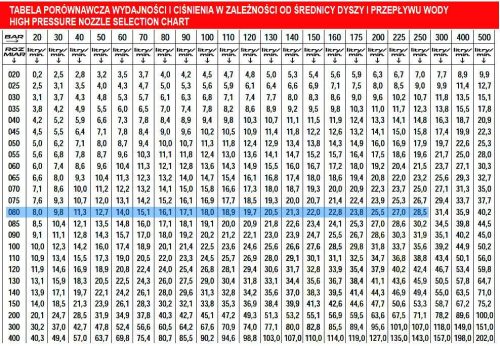Turbó fúvóka MTM hydro PG.280 - 080 méret Karcher HD / HDS magasnyomású mosókhoz M18 csatlakozással