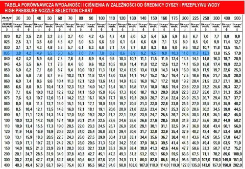 Turbó fúvóka MTM hydro PG.280 - 035 méret Karcher HD / HDS magasnyomású mosókhoz M18 csatlakozással