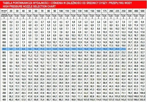 Turbó fúvóka MTM hydro PG.280 - 060 méret Karcher HD / HDS magasnyomású mosókhoz M18 csatlakozással