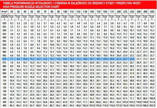 Turbó fúvóka MTM hydro PG.280 - 070 méret Karcher HD / HDS magasnyomású mosókhoz M18 csatlakozással