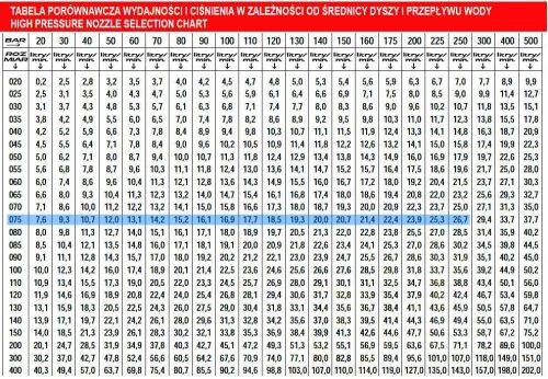 Turbó fúvóka MTM hydro PG.280 - 075 méret Karcher HD / HDS magasnyomású mosókhoz M18 csatlakozással