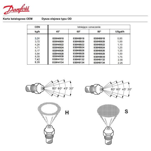 Eredeti Danfoss üzemanyag fúvóka 0.60 S 60° - Karcher 6.415-920.0