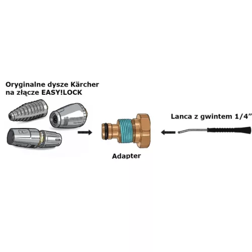 K-Lock Adapter 1/4" Belső – TR20 Külső Menet (Kärcher EASY!Lock Tartozékokhoz)