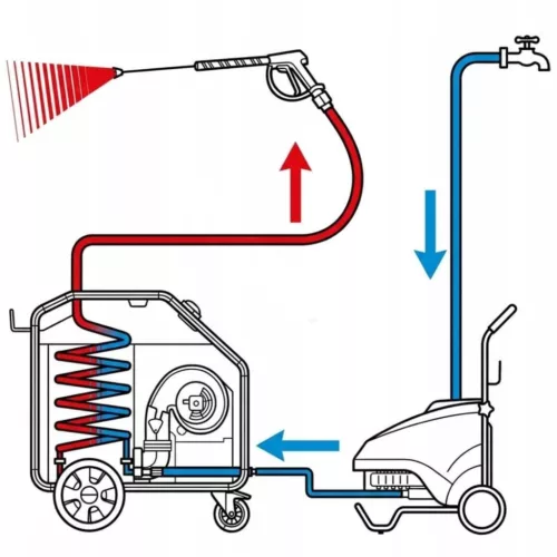Karcher HG 43 melegvíz-generátor (HotBox) 43 kW (1.030-500.0)